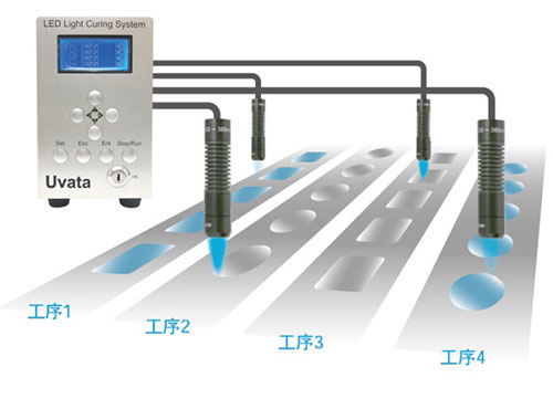 UVLED點光源獨立控制4個LED照射器
