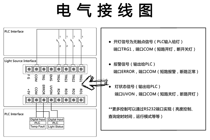 觸摸屏4通道點(diǎn)光源主機(jī)電氣接線(xiàn)圖