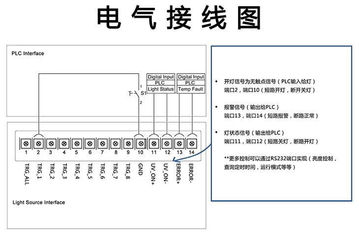 觸摸屏8通道點(diǎn)光源主機(jī)電氣接線(xiàn)圖