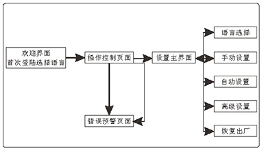 單通道觸摸屏使用手冊2