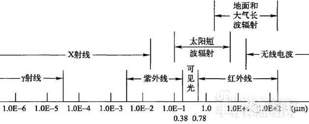 依瓦塔小百科--UVLED燈殺菌知識普及