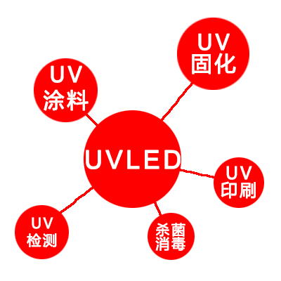 多元化滲透策略-應(yīng)用市場(chǎng)才是UVLED光源的主戰(zhàn)場(chǎng)